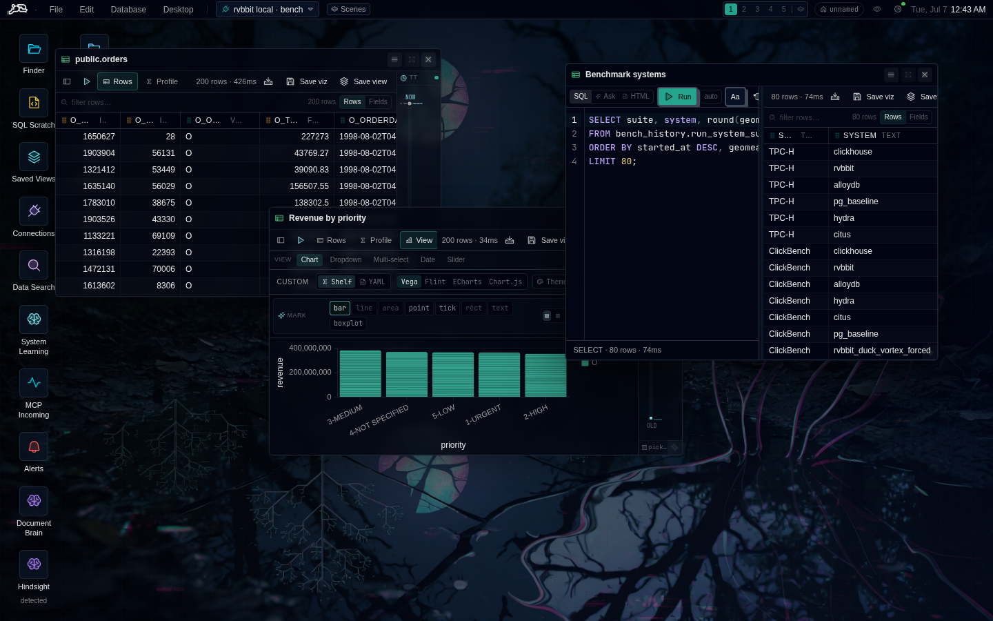 The desktop canvas — SQL windows, charts, and monitors as draggable windows on an infinite pan/zoom canvas, with scenes and workspaces in the menu bar.